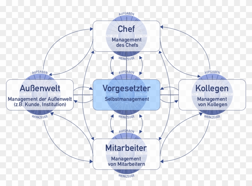 P 68 - Grundsätze Wirksamer Führung Map Clipart #2792503