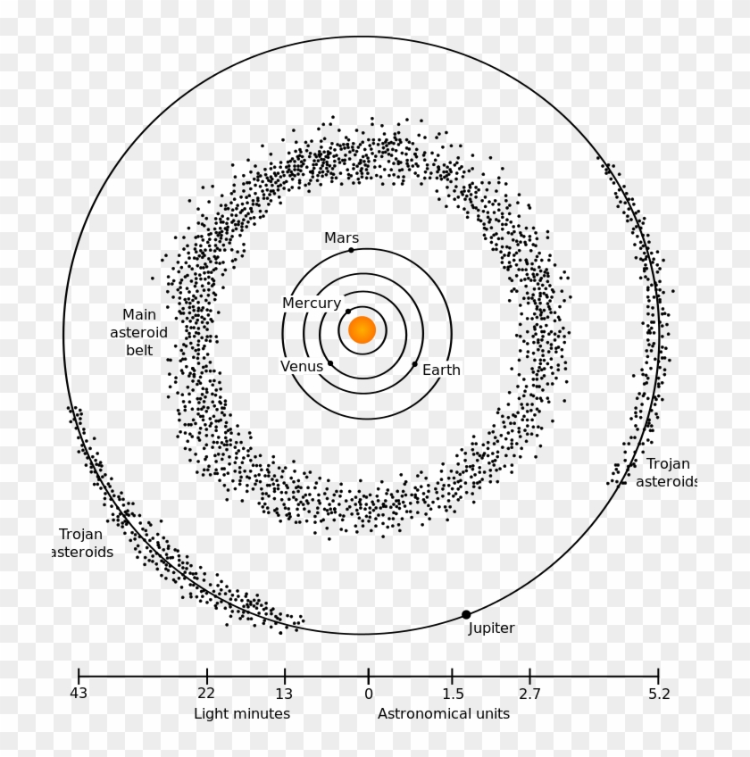 File Asteroid Belt Svg Asteroid Belt Black And White Clipart 2793945 Pikpng