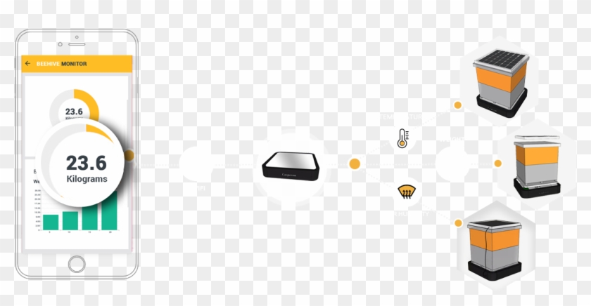 Alert Beehive Monitor Process - Iphone Clipart #2799509