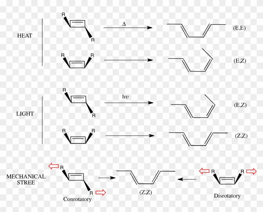 4e Electrocyclic Mechstress Versus Wh - Conrotatory Ring Opening Clipart