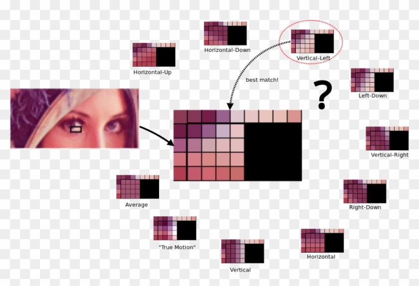 For Luma Blocks, There Are Six Additional Intra Modes - Collage Clipart