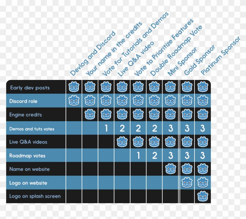 Overview Of The Rewards For Each Patreon Pledge Tier - Patreon Tier Name Ideas Clipart