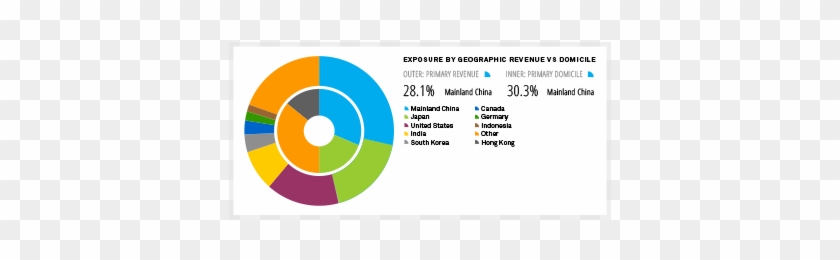 Integrated Financial Data And Software Solutions For - Circle Clipart