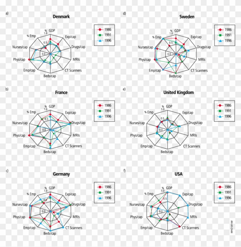 Spider-web Diagrams For The Six Study Countries Showing - Spider Web Drugs Study Clipart #284233