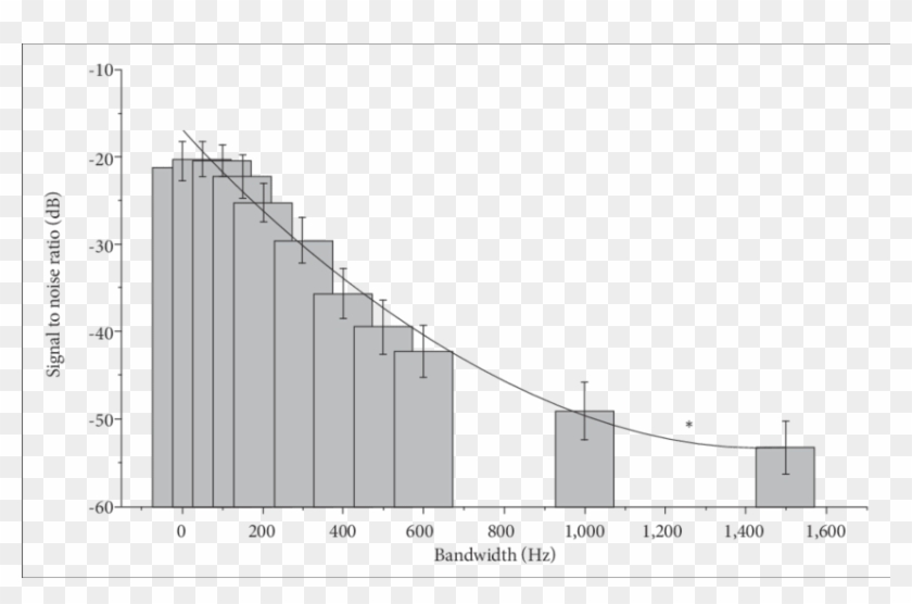 Averaged Critical Perception Threshold Graph - Substitution Cipher Frequency Clipart #284276