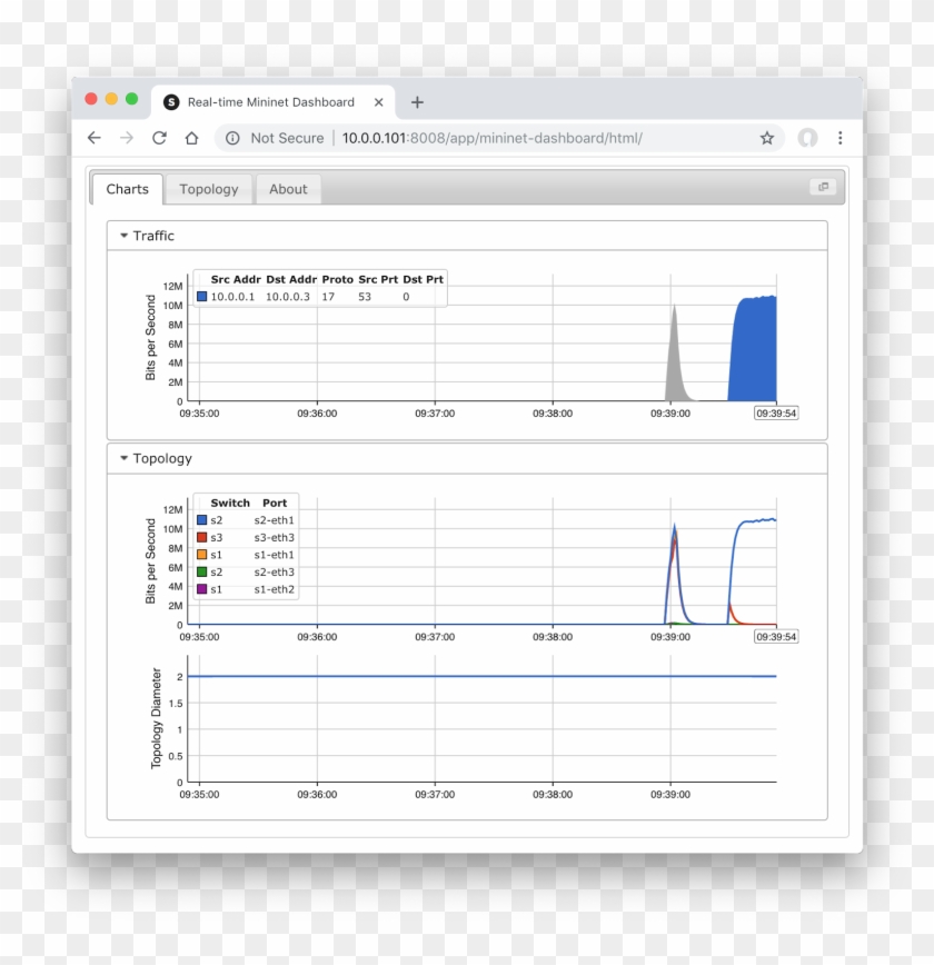 Ryu Measurement Based Control - Utility Software Clipart