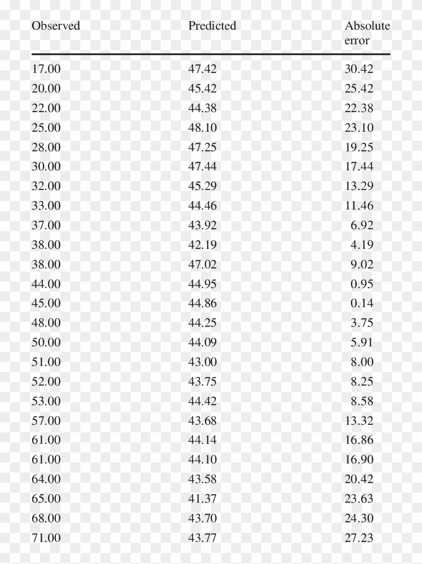 Ok Leave One Out Cross Validation - Solution Clipart #285119