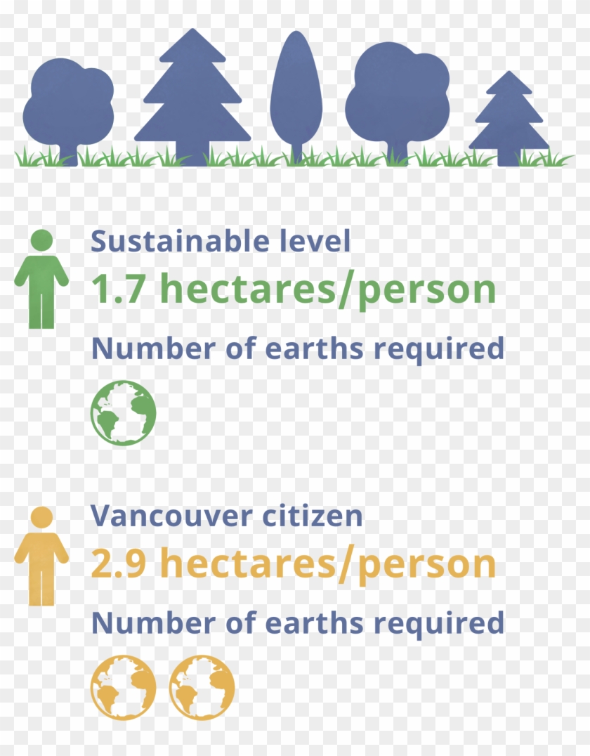 Statistics Of Vancouver's Ecological Footprint Comparing - Climatesecure Clipart #285316