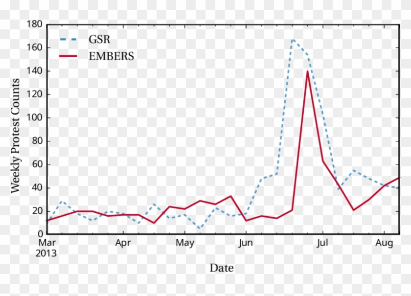 Embers Png - Plot Clipart