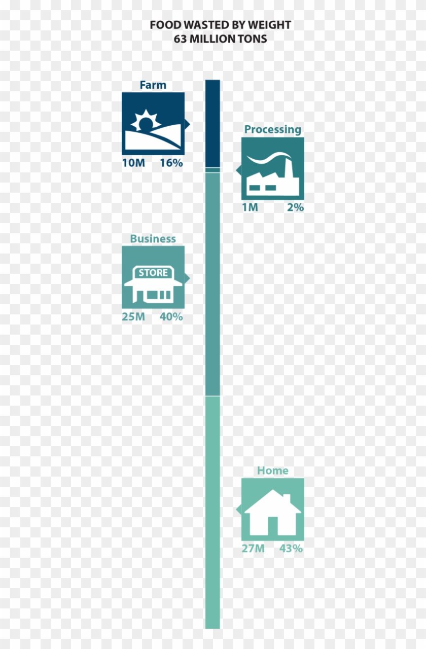Food Waste Info - Mobile Phone Case Clipart
