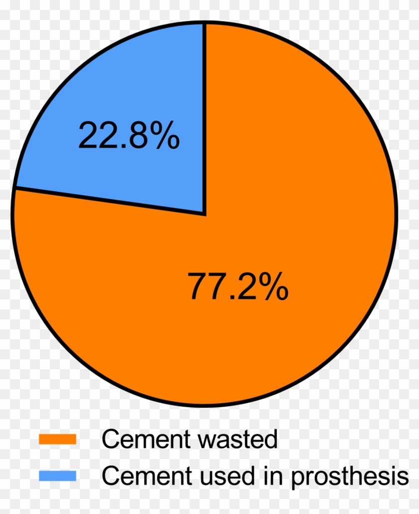 Cement Collected After Implantation Of Components In - Circle Clipart #286957