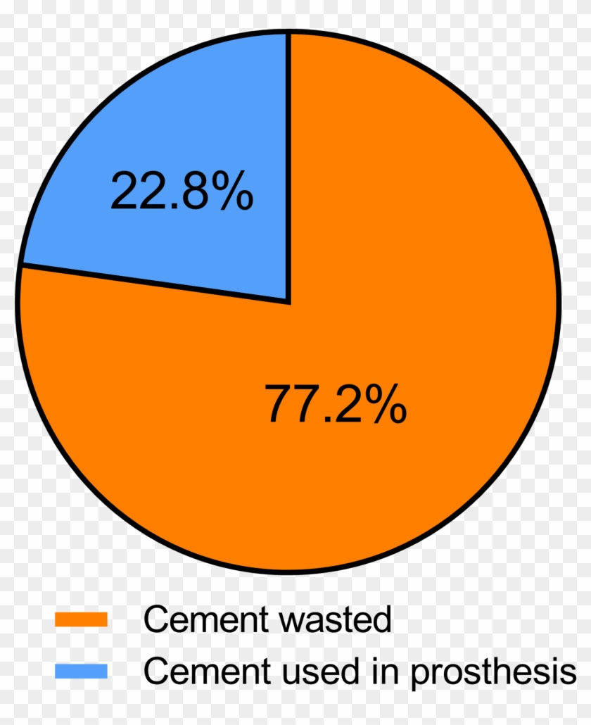 Cement Collected After Implantation Of Components In - Circle Clipart