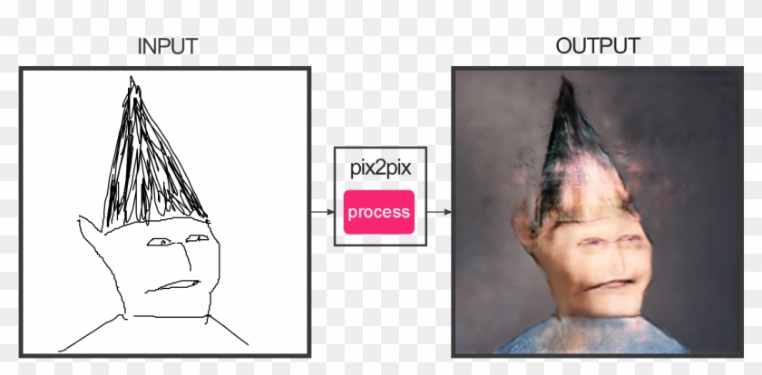 View Samegoogleiqdbsaucenao Gnome Child , - Choose Your Fighter Cat Clipart