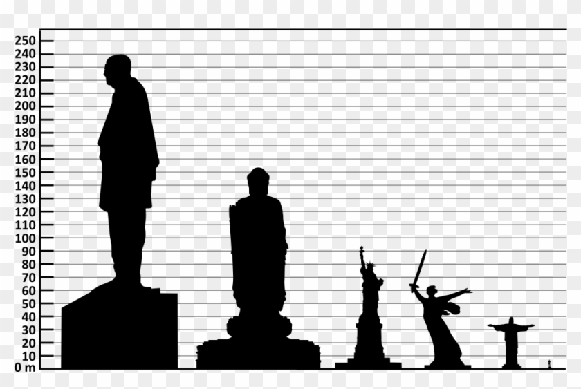 Statue Of Unity Size Comparison Clipart #2803280