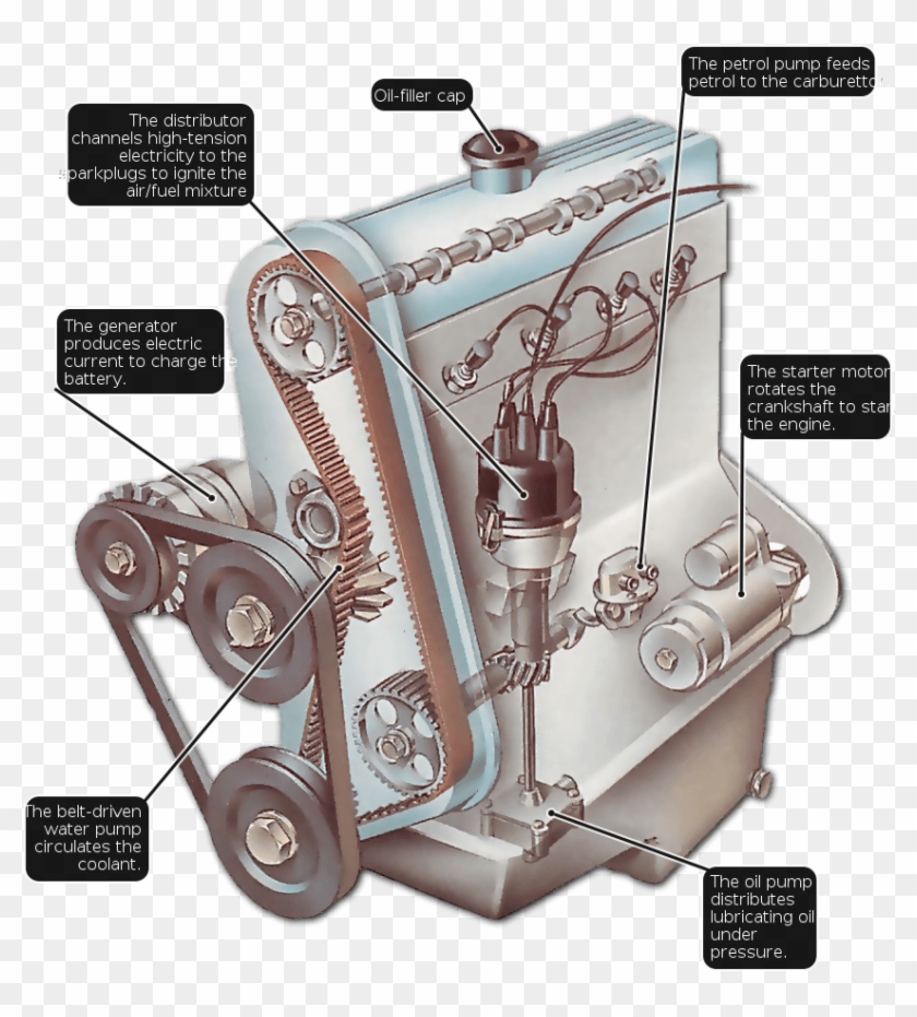 Oil Pump Car Engine , Png Download - Combustion Engine Oil Pump Clipart