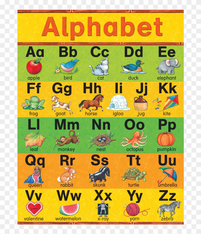 Tcr7635 Alphabet Chart From Susan Winget Image - Preschool Alphabet Chart Clipart