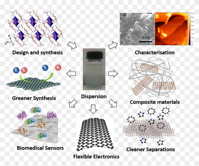 Metal-organic Nanosheets - Parallel Clipart #2807807