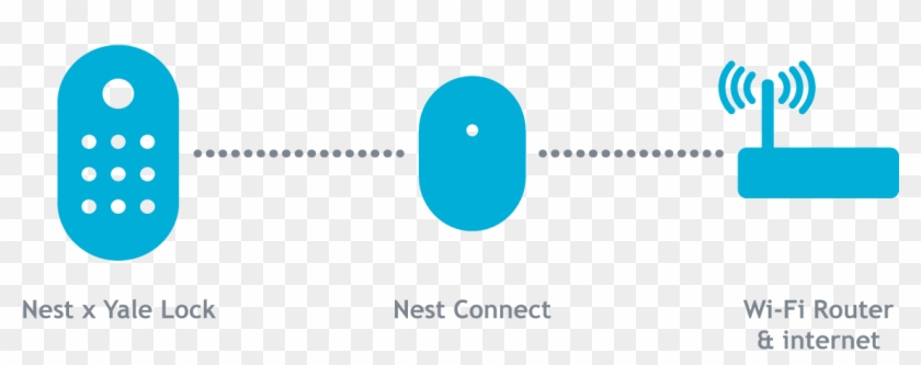 Google Home Wouldn't Have Access To My Front Door - Circle Clipart #2807912