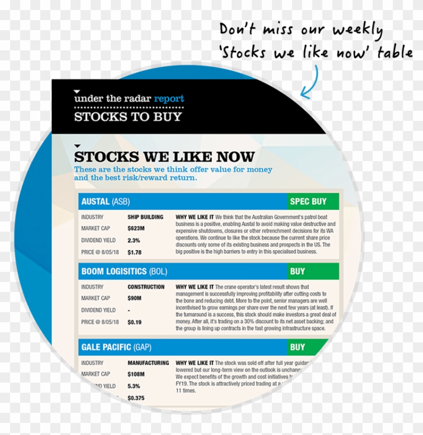 Our Experts Help You Choose Which Stocks To Buy - Circle Clipart