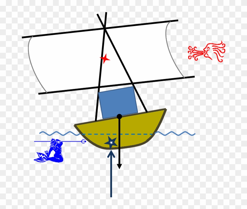 Egypt-tilt ] - Sail Clipart