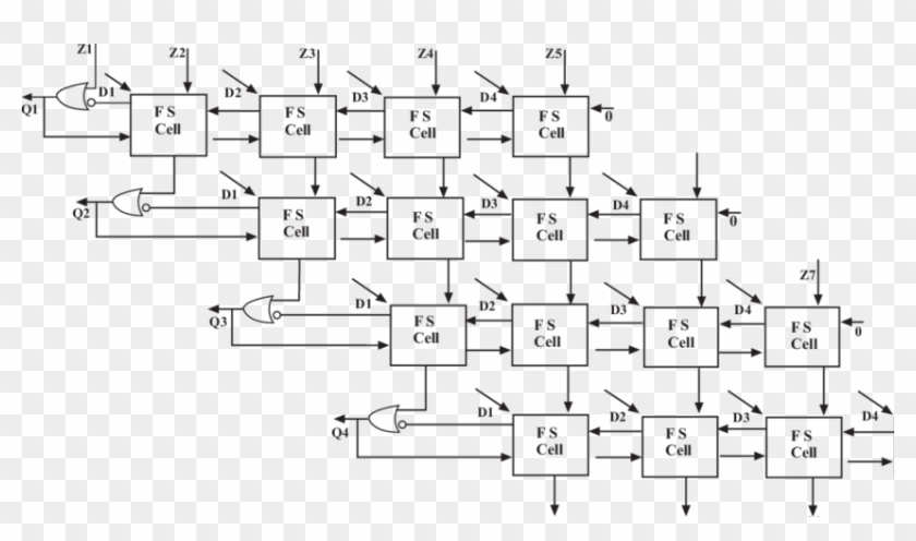Non-restoring Divider Architecture - Non Restoring Array Divider Clipart