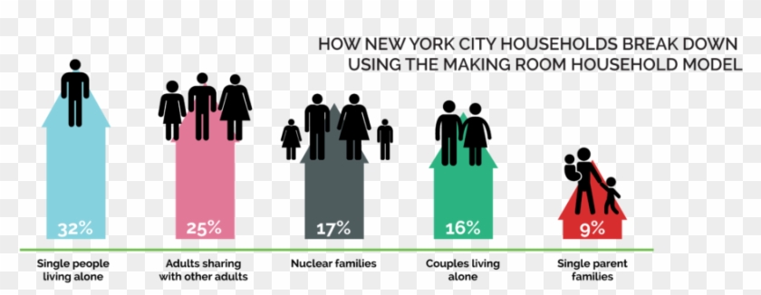 The Majority Of Nyc Households Are Single People Living - Graphic Design Clipart