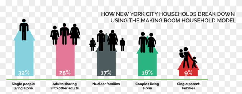 The Majority Of Nyc Households Are Single People Living - Graphic Design Clipart #2814817
