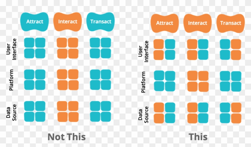 Hour-glass Model For Ecommerce Platform Mvp - Icon Clipart #2817533