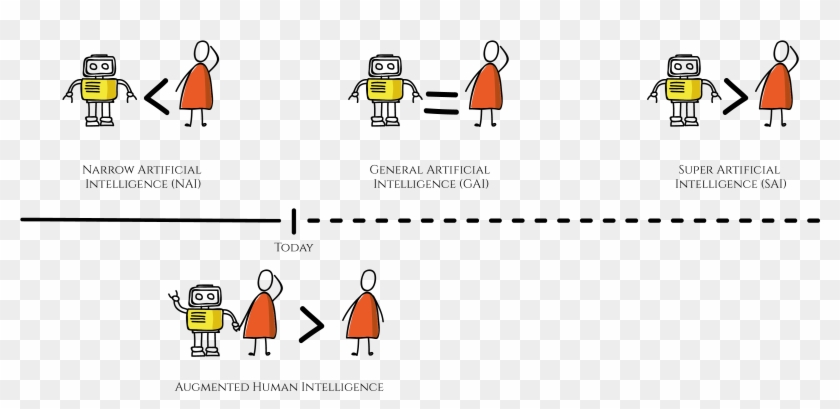 Ai Intel2 - Cartoon Clipart