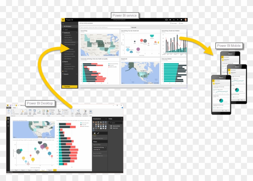 Power Bi Cycle Of Use - Power Bi Service Desktop Clipart
