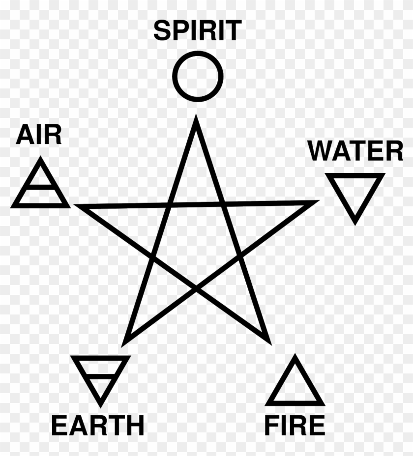 Pagan Pentagram Air Spirit Png Image - Fire Water Earth Air Spirit Symbols Clipart #2824018