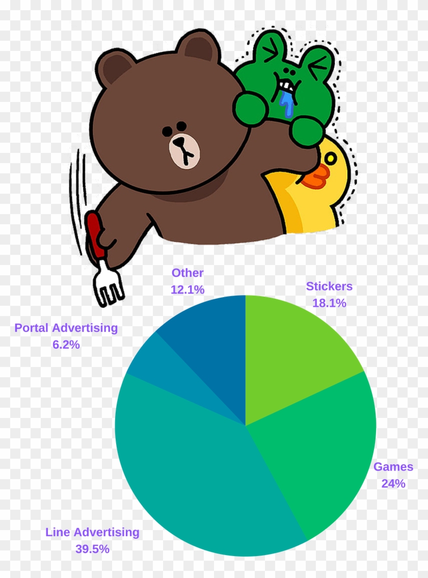 It Holds A Fairly Small Global Market Position, It - Cartoon Clipart #2827065