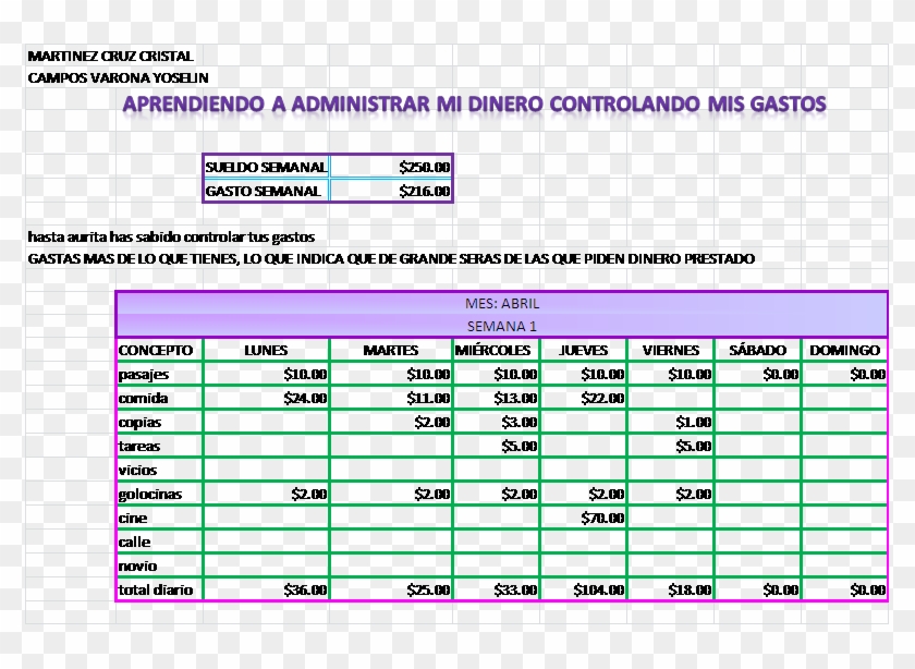 Como Administrar Mi Dinero - Oil Filter Size Chart Clipart #2830945