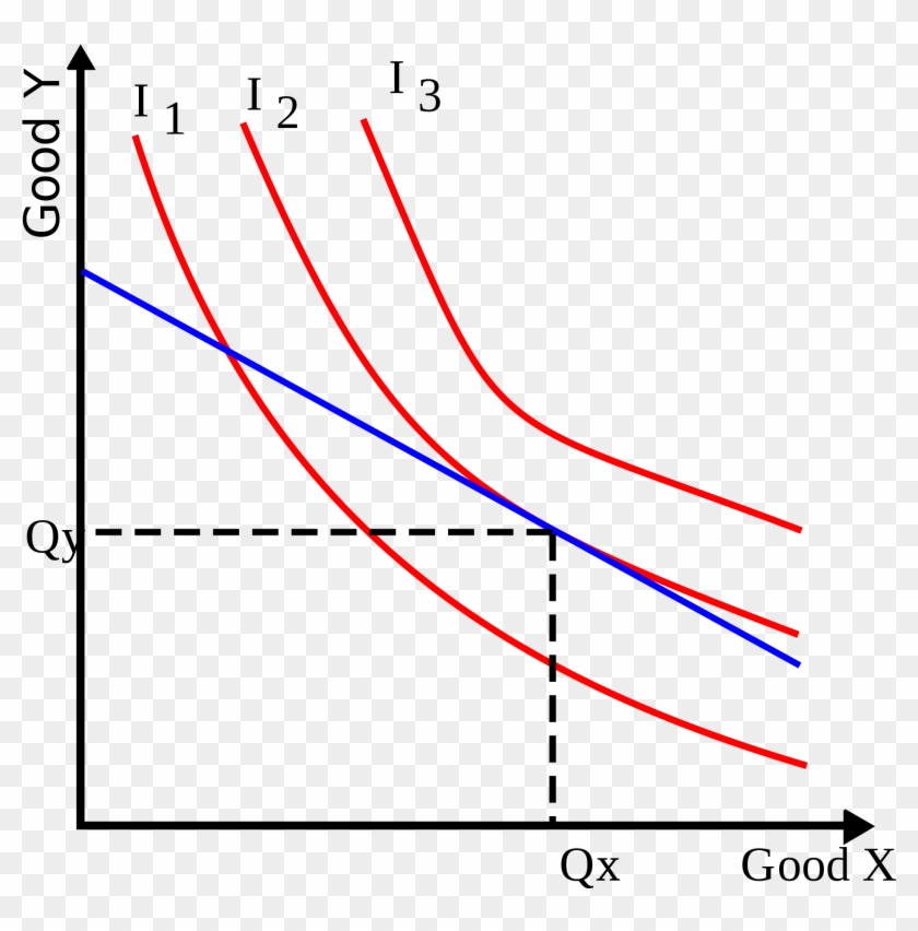 File Indifference Curves - Fiscal Policy Graph Clipart