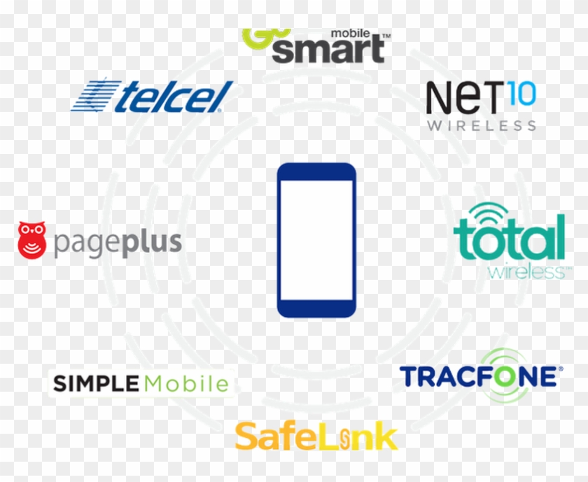 Tracfone Logo Png Transparent Background - Circle Clipart