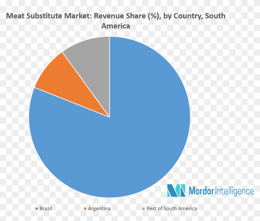 Key Developments In South America Meat Substitute Market - Functional Beverage Market Clipart #2836104