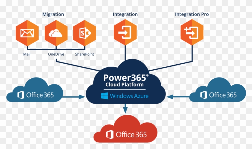 2new - Office 365 Tenant Clipart