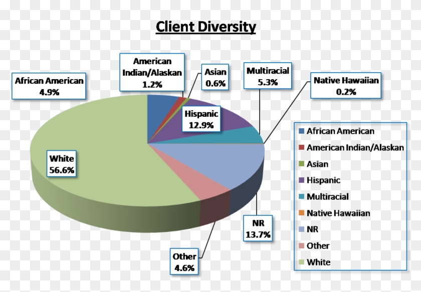 Age Mix 09 Aug 2013 - Tasa De Desempleo En Colombia Los Ultimos 5 Años Clipart #2838843