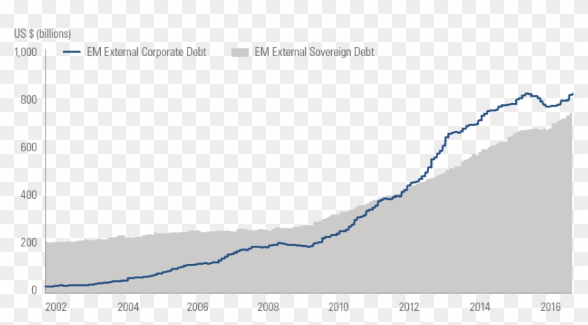 Source - J - P - Morgan Index Data As Of December 31, - Emerging Markets Debt 2017 Clipart