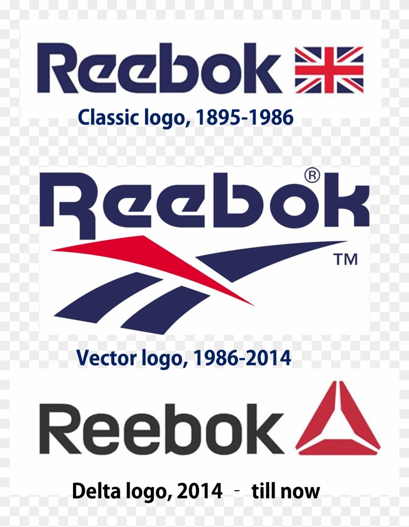 Reebok Logo Evolution - Reebok Clipart