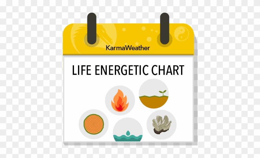 Life Energetic Chart, Chinese Astrology Web Service - Mobile Phone Clipart