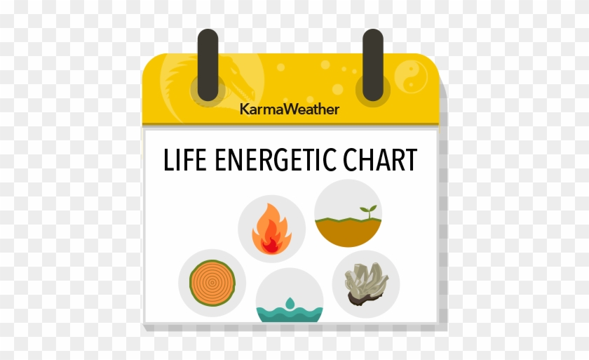 Life Energetic Chart, Chinese Astrology Web Service - Mobile Phone Clipart #2842967