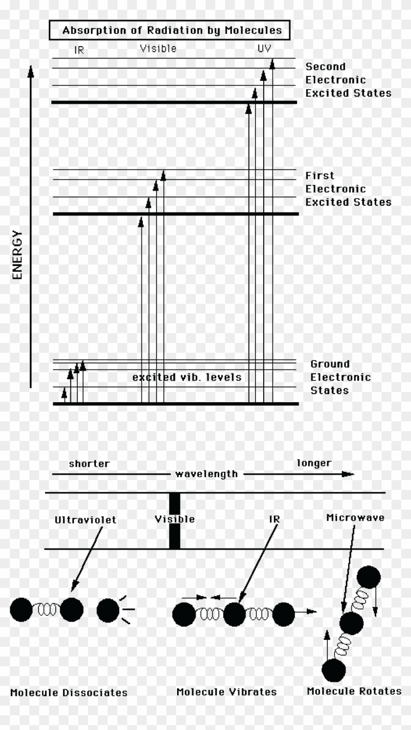 Theory Introduction Climate Science - Molecular Vibrations Clipart #2846194