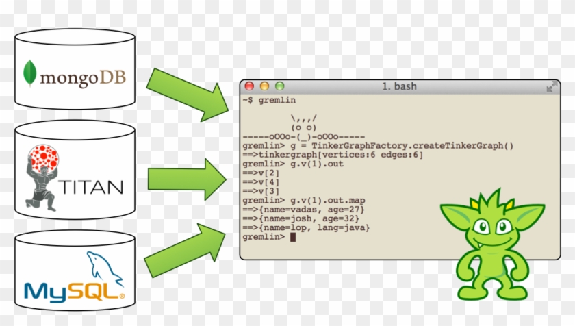 Data Lab Terminal - Mysql Clipart