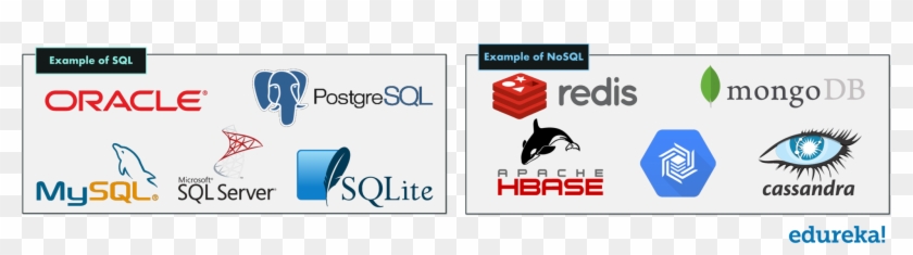 Examples Of Sql And Nosql - Apache Cassandra Clipart #2846714