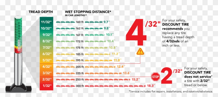 As You Can See On The Stopping Distance Chart, Tread - Tire Tread Depth Chart Clipart