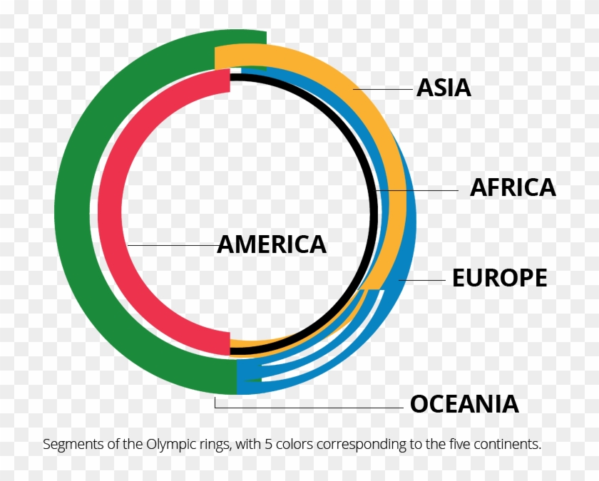 Colors Of The Olympic Rings - 2016 Clipart #2851251