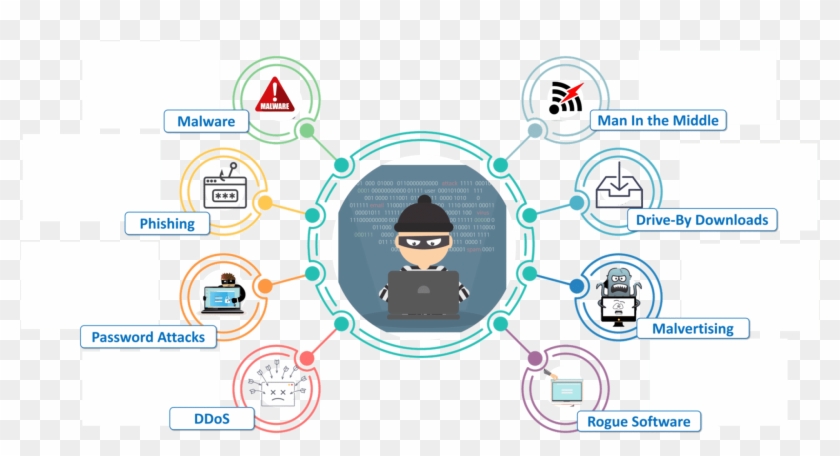 Common Cyber Threats Cybersecurity Interview Questions - Edureka Cyber Security Clipart