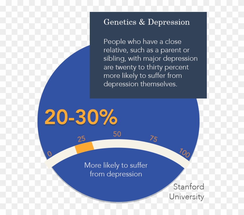 Depression And Genetics Rate Increase - Alcohol And Depression Statistics Clipart