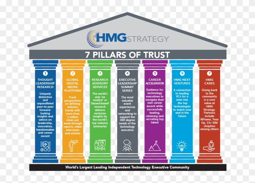 7 Pillars Of Trust - Graphic Design Clipart